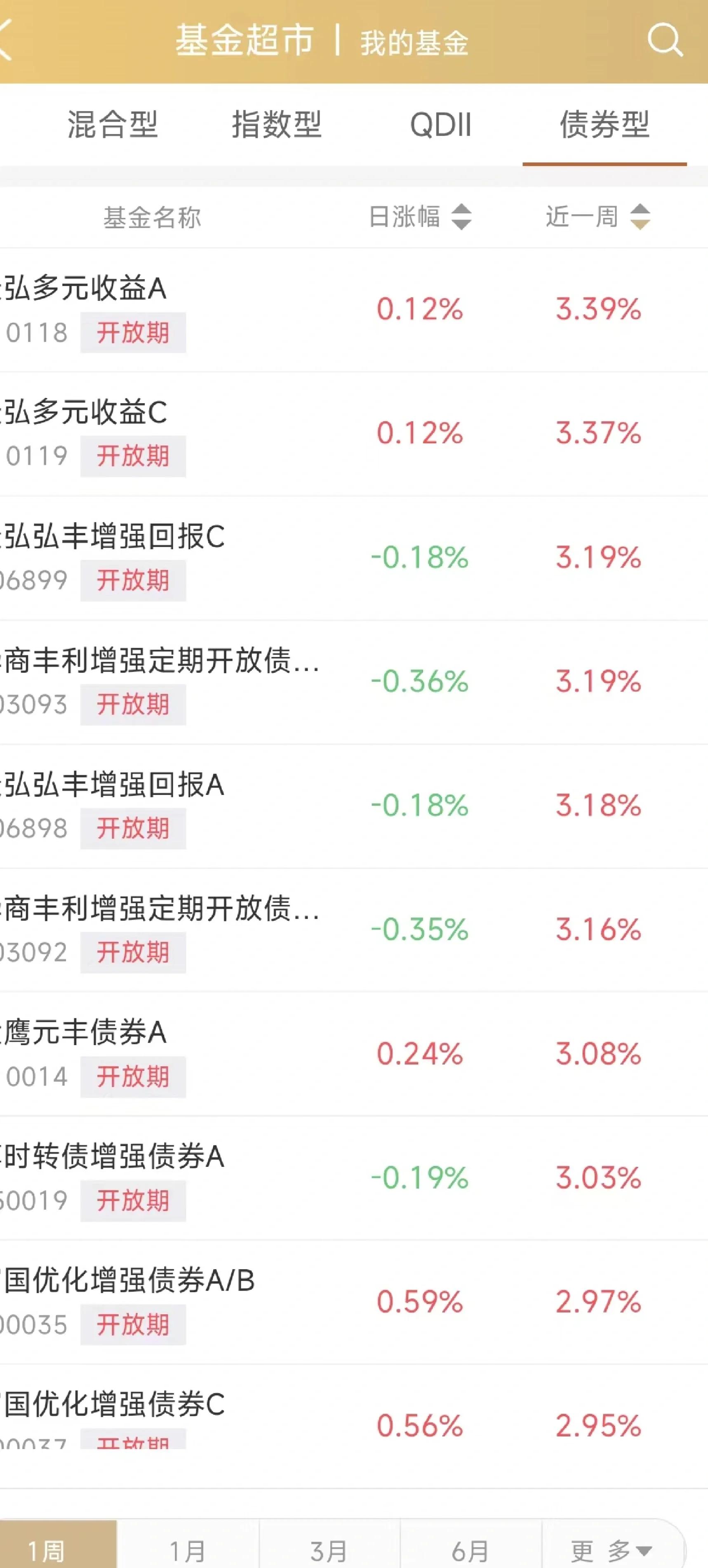 关于SEC冲破239美元大关，牛市是否已来临？的信息